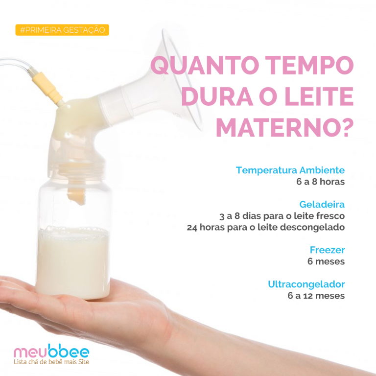 Quanto tempo o leite materno pode ficar de fora?